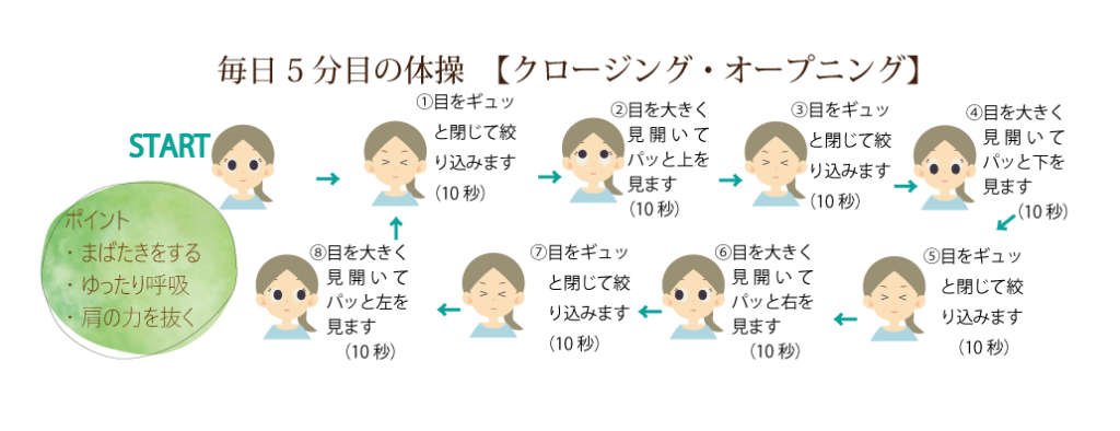 43年前に考案した基本的な目の体操